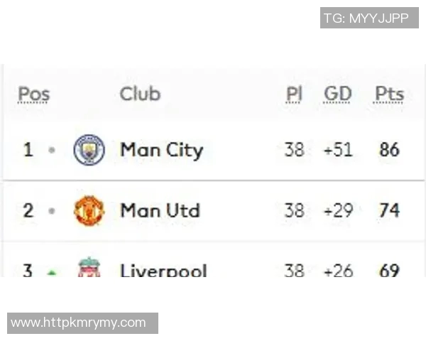 英超赛后采访爆金句,引全场大笑 英超赛后采访爆金句,引全场大笑