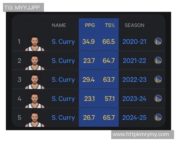 技术统计：全明星近5场表现一览