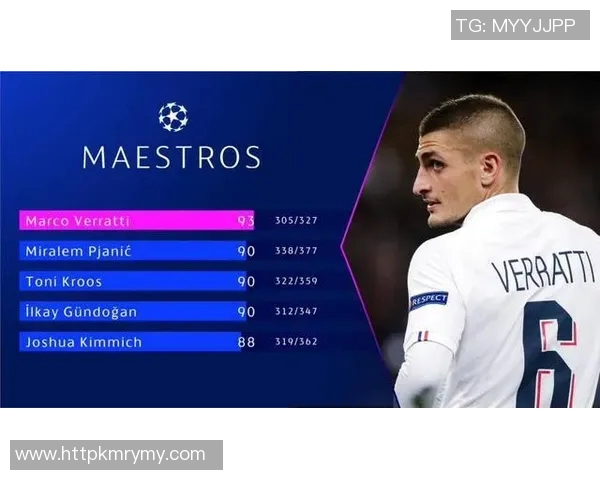 传球成功率与射门效率的关联性分析与影响因素探讨 传球成功率与射门效率的关联性分析与影响因素探讨